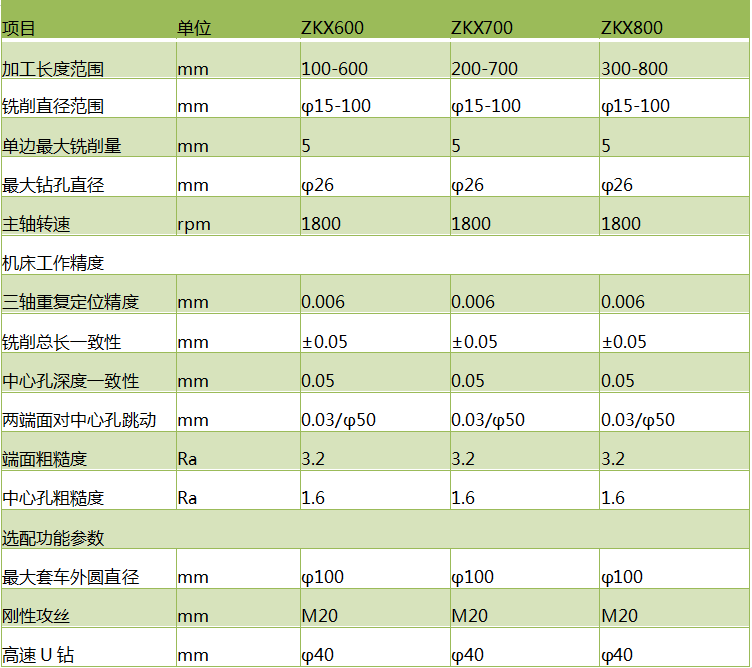 ZKX600数控环球体育(中国)有限公司技术参数