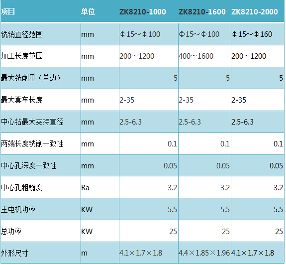曲轴环球体育(中国)有限公司参数表