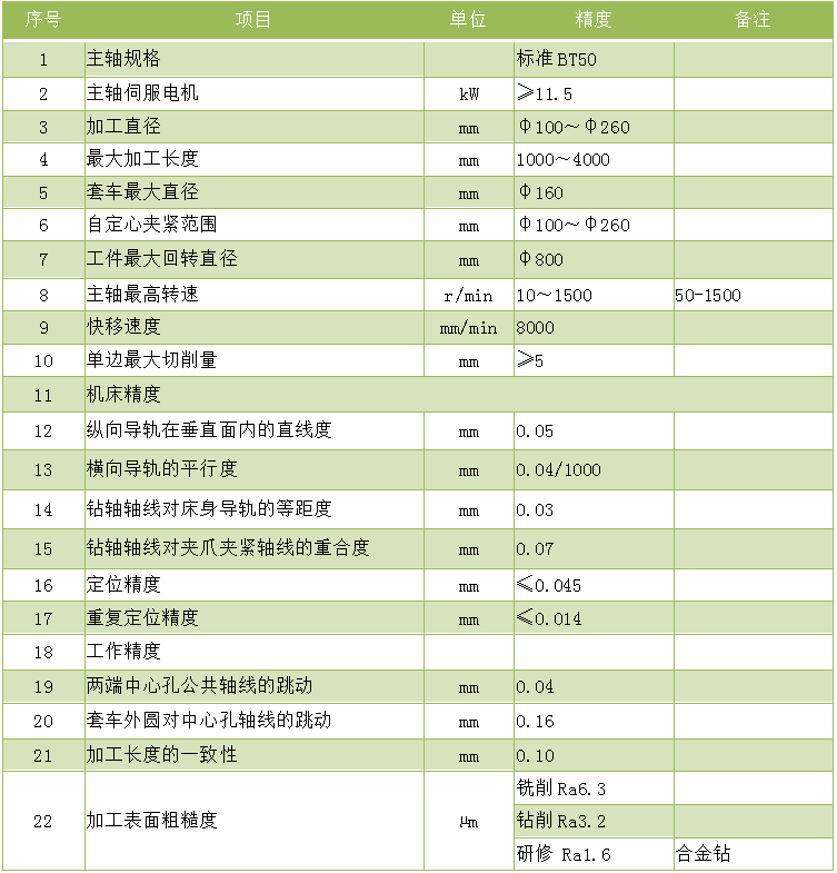 4米环球体育(中国)有限公司.zk8226-4000铣端面打中心孔机床技术参数